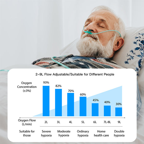 The Best Portable Oxygen Concentrators of 2022