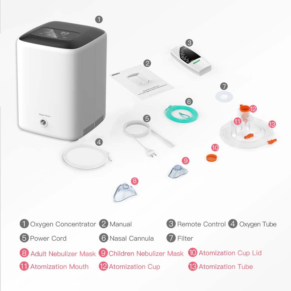 DEDAKJ Oxygen Concentrator 7Liters Continuous Flow Portable Oxygen Concentrator O2 Making Machine DH22-C1L for Home Car Use