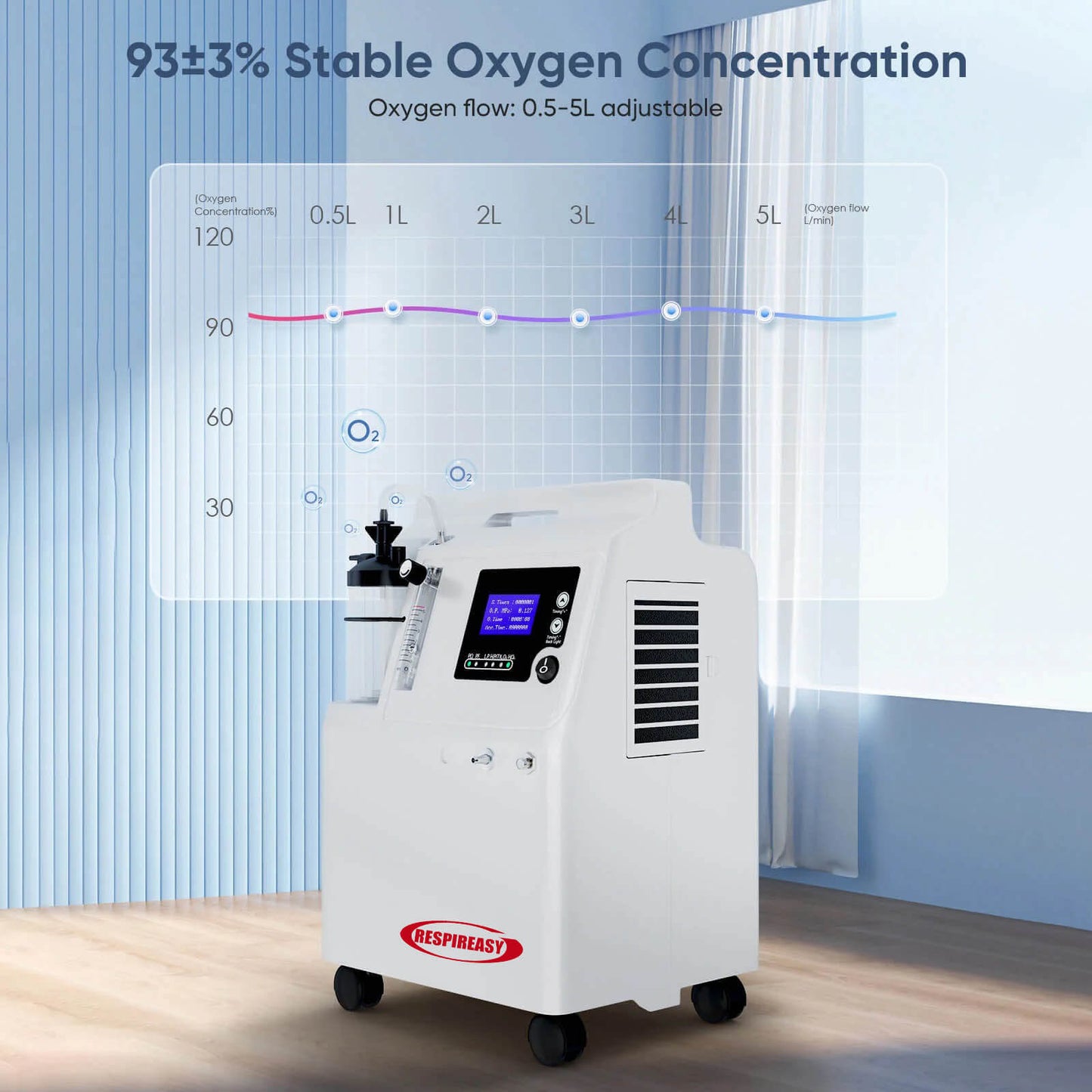 Buy FDA Approved Medical Grade Oxygen Concentrator RESPIREASY dedakj 5-10 Liters Continuous Flow O2 Generator for Home Therapy, 72-Hour Operation, Night & COPD Support