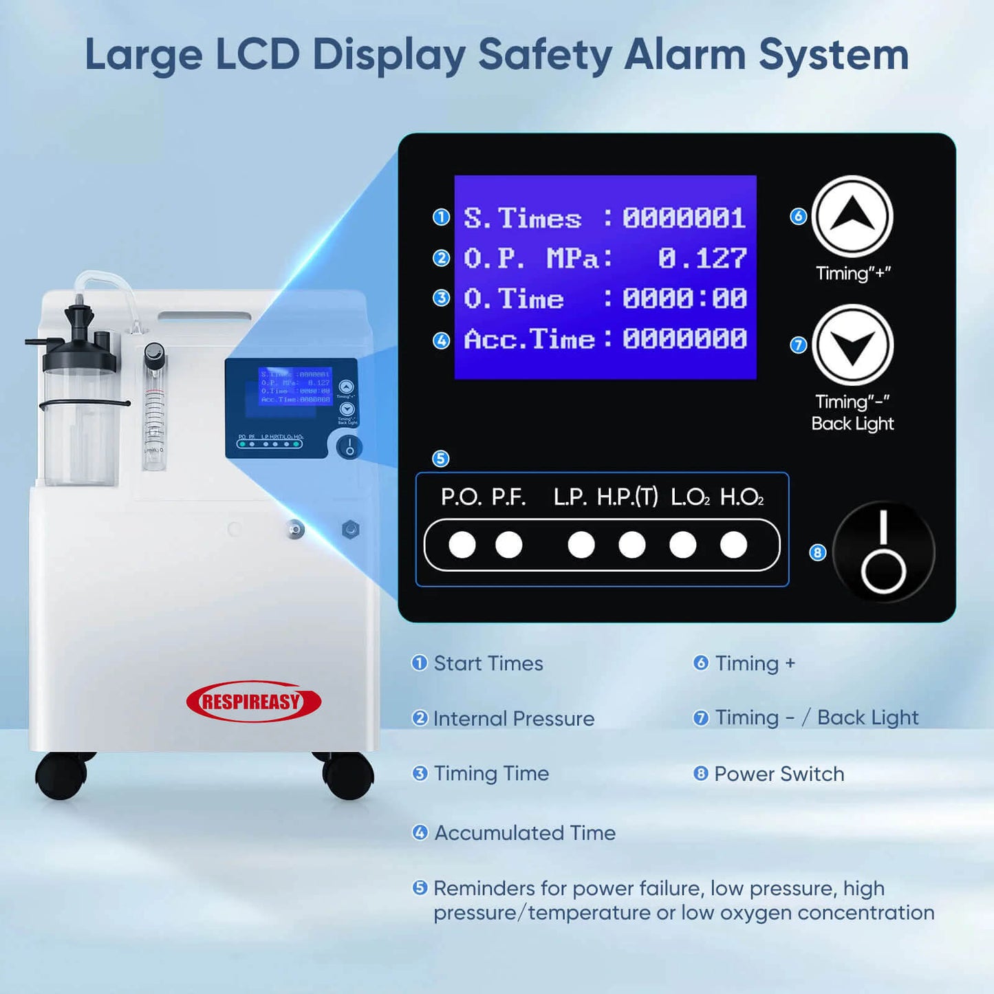 Buy FDA Approved Medical Grade Oxygen Concentrator RESPIREASY dedakj 5-10 Liters Continuous Flow O2 Generator for Home Therapy, 72-Hour Operation, Night & COPD Support