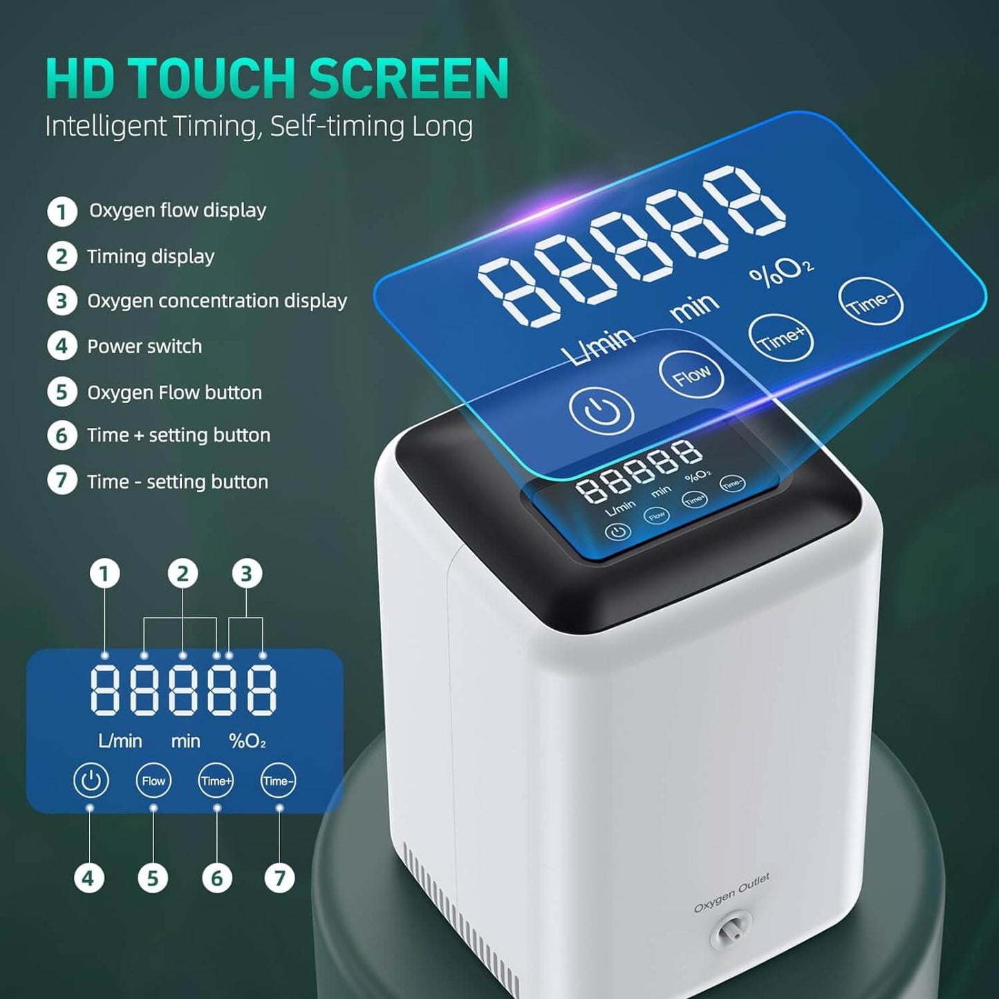 Buy Portable 7 Liter Continuous Flow Oxygen Concentrators DEDAKJ DE-C1L Oxygen Concentrator for Home Oxygen Breathing Therapy, 110V Low Noise Support Whole Night Working