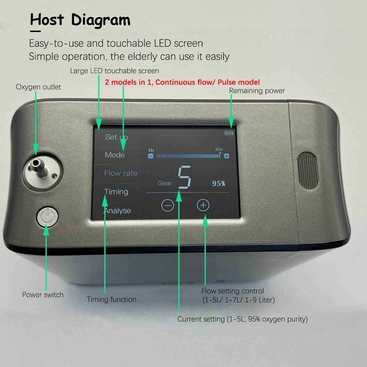 👍👍👍Top 9 Liters Small Portable O2 Concentrator DEDAKJ 93% High Purity Mini Mobile Oxygem Machine RESPIREASY Home Powerful Flow Oxygen Concentrator for Travel Use