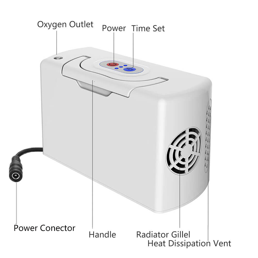 🔥LAST STOCK🔥 Buy Small Portable Oxygen Concentrator Mobile 3 Liter Battery Powered O2 Oxygen Maker Machine Oxygen Generator for Outdoor Travel (Car Use with Backpack )