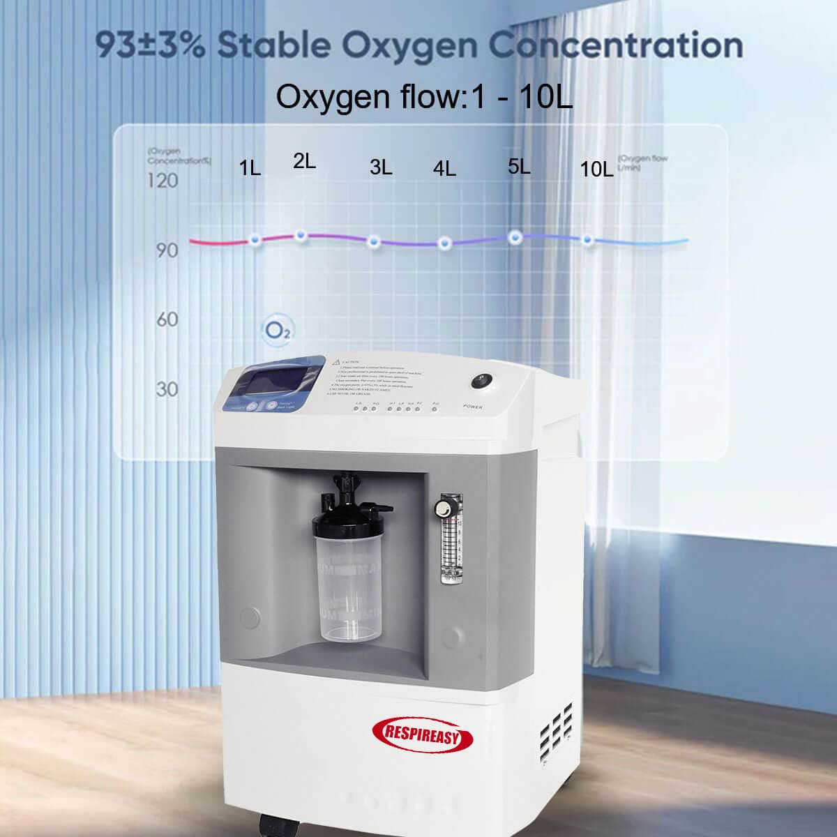 Powerful 95% High Concentration 10-20 LPM 2.5 Atmosphere Medical Oxygen Concentrator Continuous Flow Rate 20 Liter Oxygen Making Machine O2 Generator (Offer Customized Service)