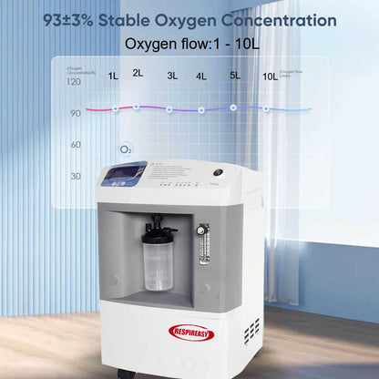 DEDAKJ 93% High Purity 10 Liter Oxygen Concentrator Continus Flow Stationary Medical Oxygen Making Machine 10 LPM for Hospital and Home Oxygen Therapy concentrador de oxígeno (72 Hours Keep Running, 1 Year Quality Warranty)