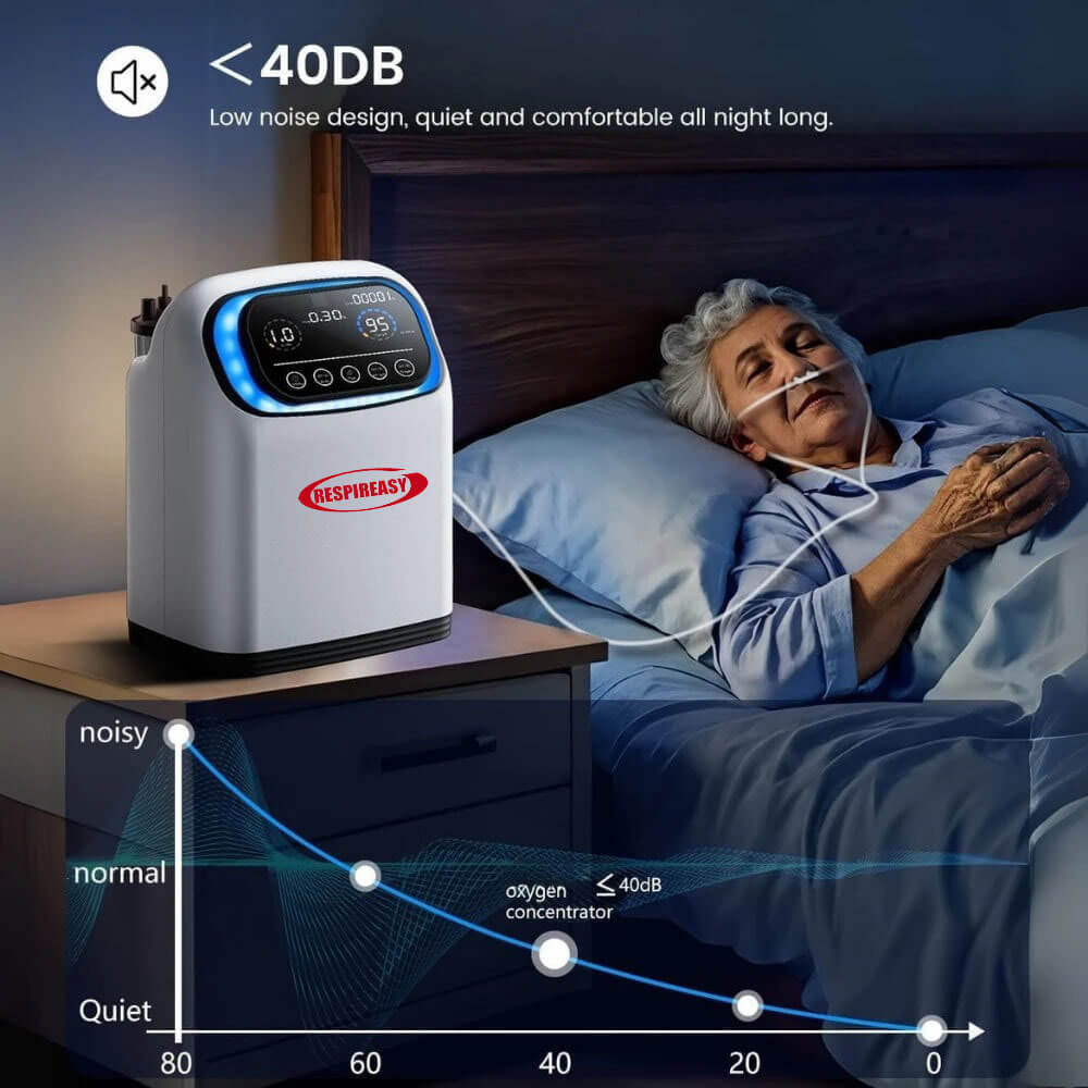 Buy 9L Oxygen Concentrator dedakj Adjustable Continuous O2 93% Purity Portable High Concentration Oxygen Machine with Atomization Voice Low Noise