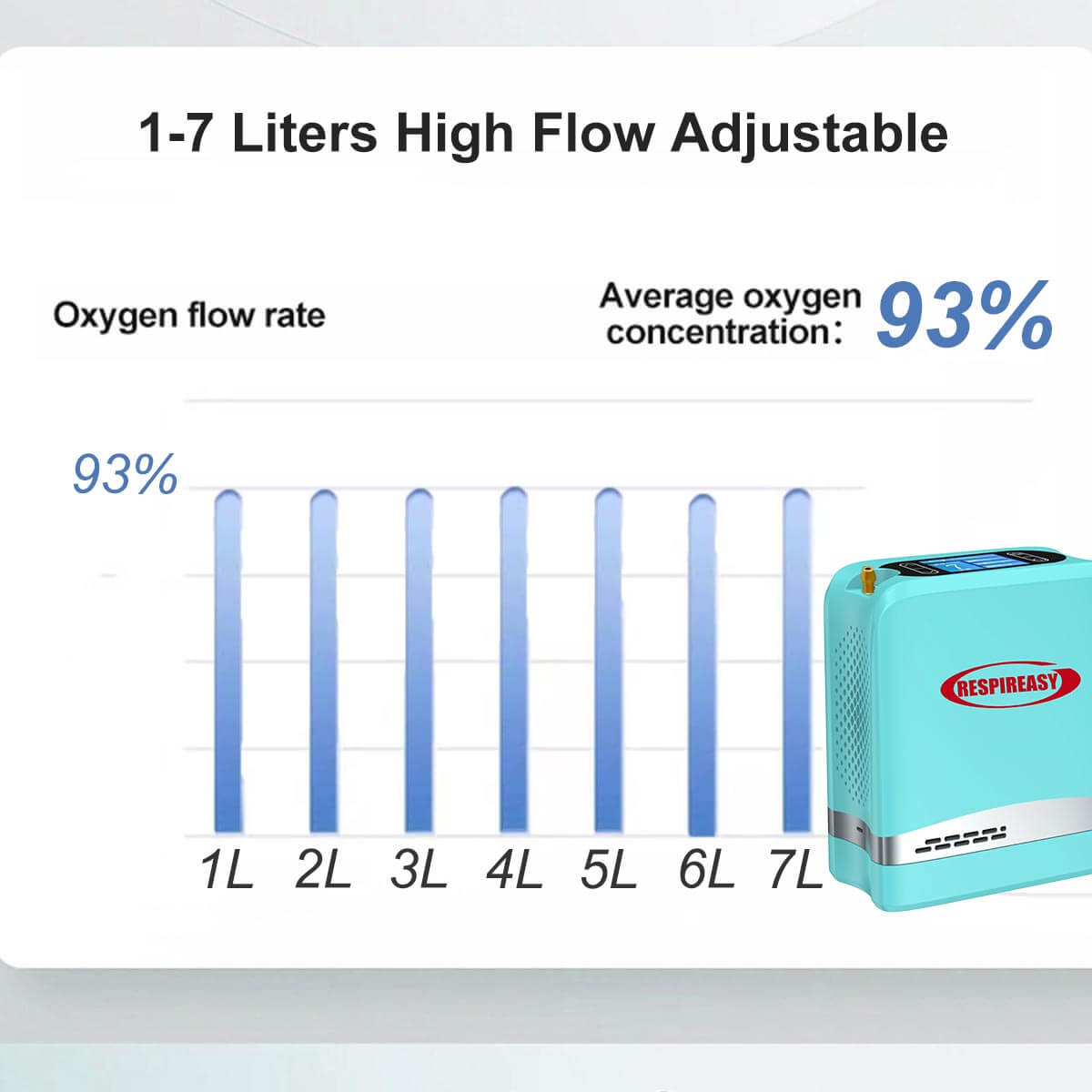 DEDAKJ Small Portable Oxygen Concentrator 7 L/min 93% High Pure Oxygen Rechargeable Battery Powered Compact Oxygen Making Machine for Home & Outdoor Use