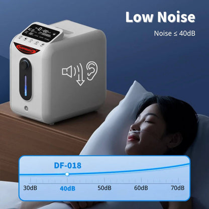 2025 For Sale 8LPM Oxygen Concentrator Continuous Flow Portable 1- 8 Liters O2 Machine Home Oxygen Supply Medical Oxy Therapy Equipment Maquina De Oxigenoterapia