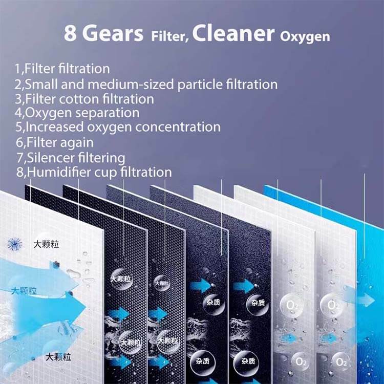 10 liter medical oxygen concentrator