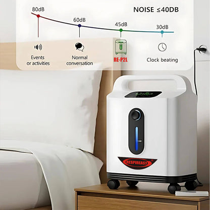 2025 Buy 9 Liters Continuous Flow Oxygen Concecntrator 93% Concentration O2 Making Machine for Personal Breathing Care 1 Year Quality Warranty