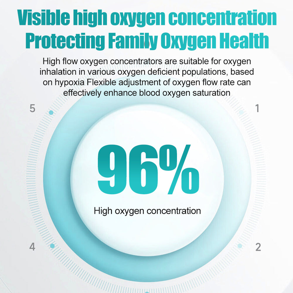 DEDAKJ Concentrador de oxígeno pequeño y portátil 7 L/min 93 % de oxígeno de alta pureza con batería recargable, máquina compacta generadora de oxígeno para uso doméstico y exterior