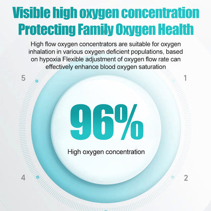 DEDAKJ Concentrador de oxígeno pequeño y portátil 7 L/min 93 % de oxígeno de alta pureza con batería recargable, máquina compacta generadora de oxígeno para uso doméstico y exterior