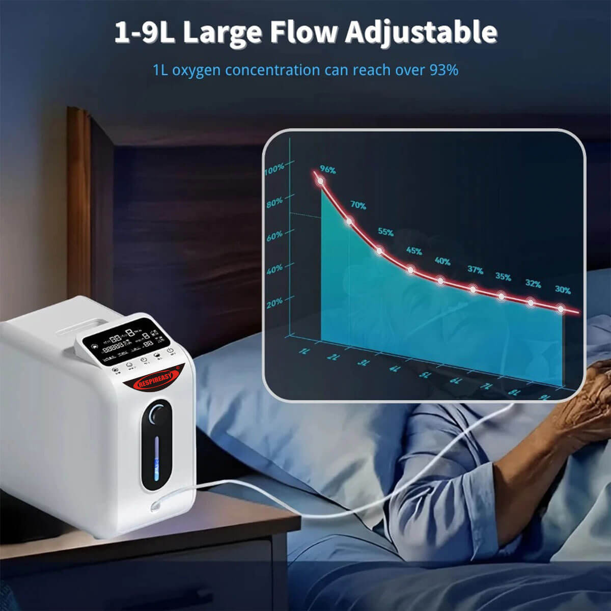 2025 For Sale 8LPM Oxygen Concentrator Continuous Flow Portable 1- 8 Liters O2 Machine Home Oxygen Supply Medical Oxy Therapy Equipment Maquina De Oxigenoterapia