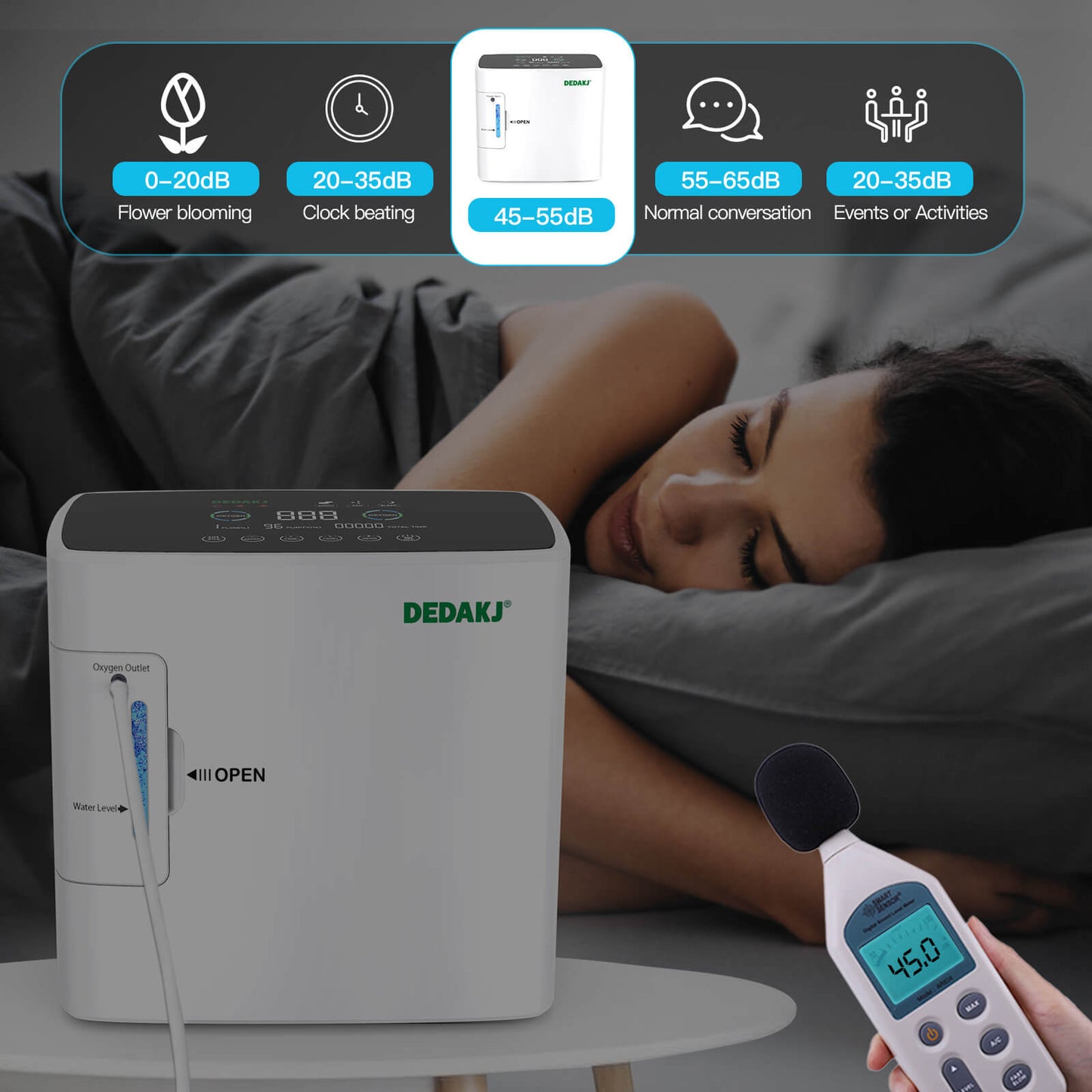 Concentrador de oxígeno de pureza doméstica de flujo continuo de 9 LPM Concentrador portátil de O2 portátil para terapia de respiración médica (DEDAKJ Store Supplier, Stock in USA Canada)