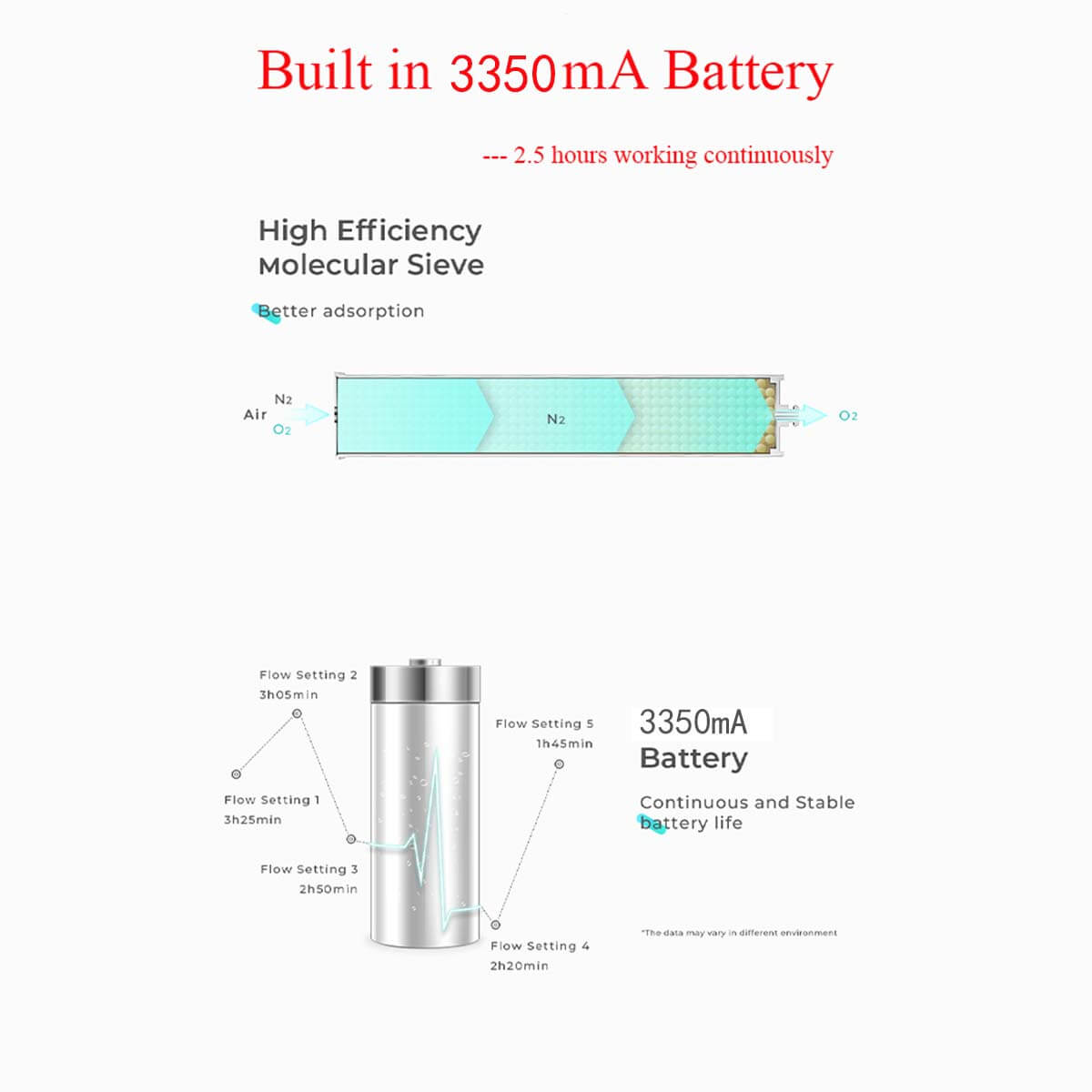 Lightweight 2.4lbs Portable DEDAKJ Oxygen Concentrator 1-6L/Min 95% Purity Air O2 Making Generator Machine for Travel Outgoing
