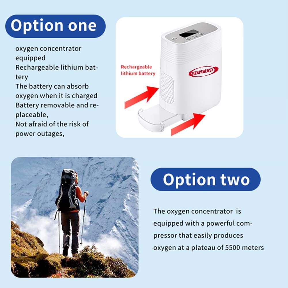 Portable Oxygen Concentrator 5 Liter Continuous Flow Rate Mini Size Rechargeable POC Oxygenerator O2 Making Machine with 6700mA Battery