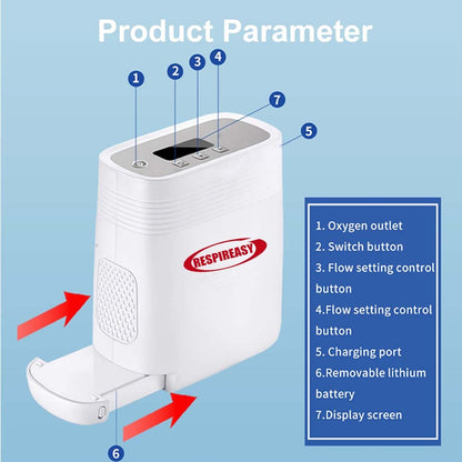 2025 Portable Oxygen Concentrator 5 Liter Continuous Flow Rate Mini Size Rechargeable POC Oxygenerator O2 Making Machine with 6700mA Battery