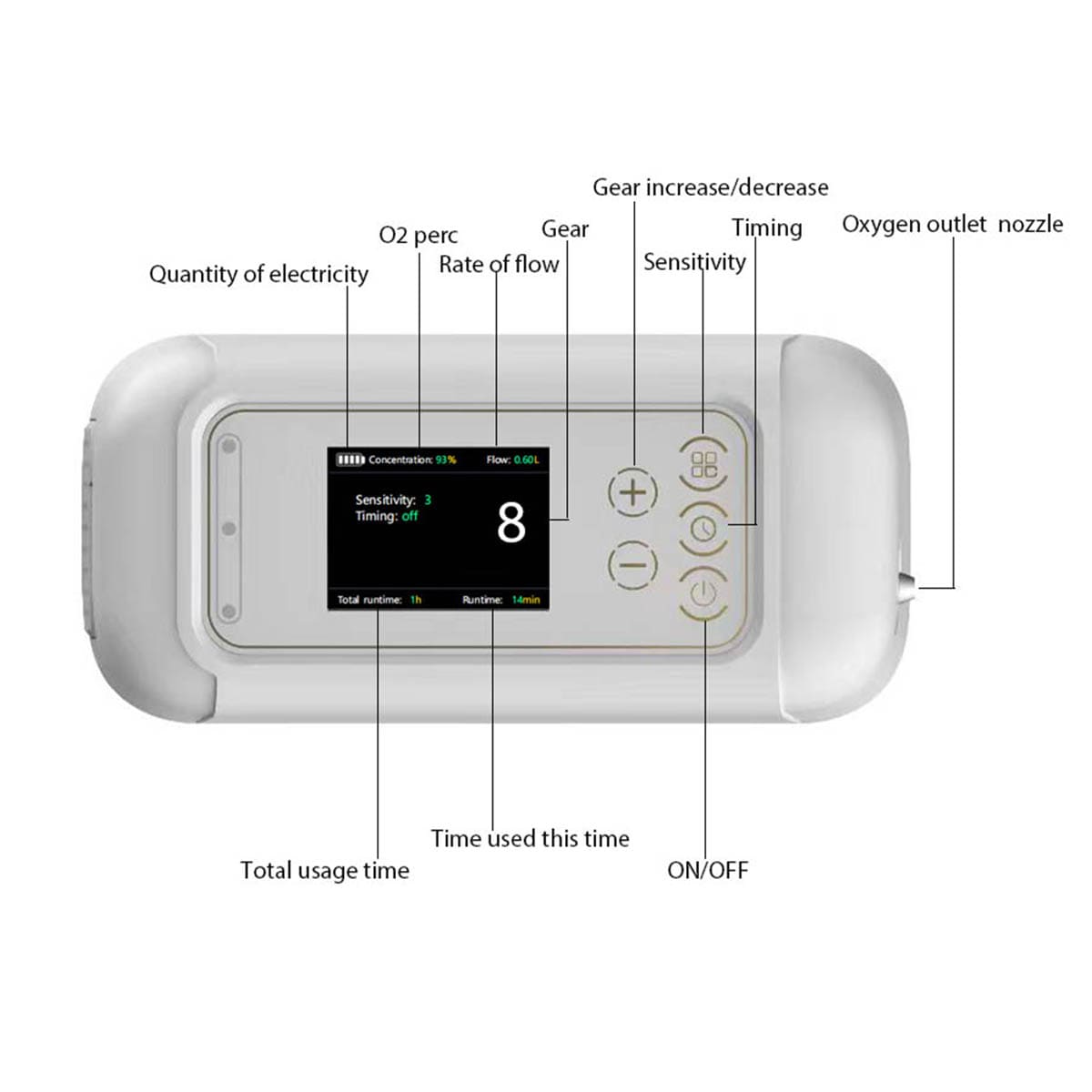 👍👍👍2025 Small Lightweight Oxygen Concentrator 7 Liter 93% Purity Mini Portable O2 Generator Oxygem Machine Low Noise with Lithium Battery