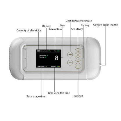 👍👍👍2025 Small Lightweight Oxygen Concentrator 7 Liter 93% Purity Mini Portable O2 Generator Oxygem Machine Low Noise with Lithium Battery