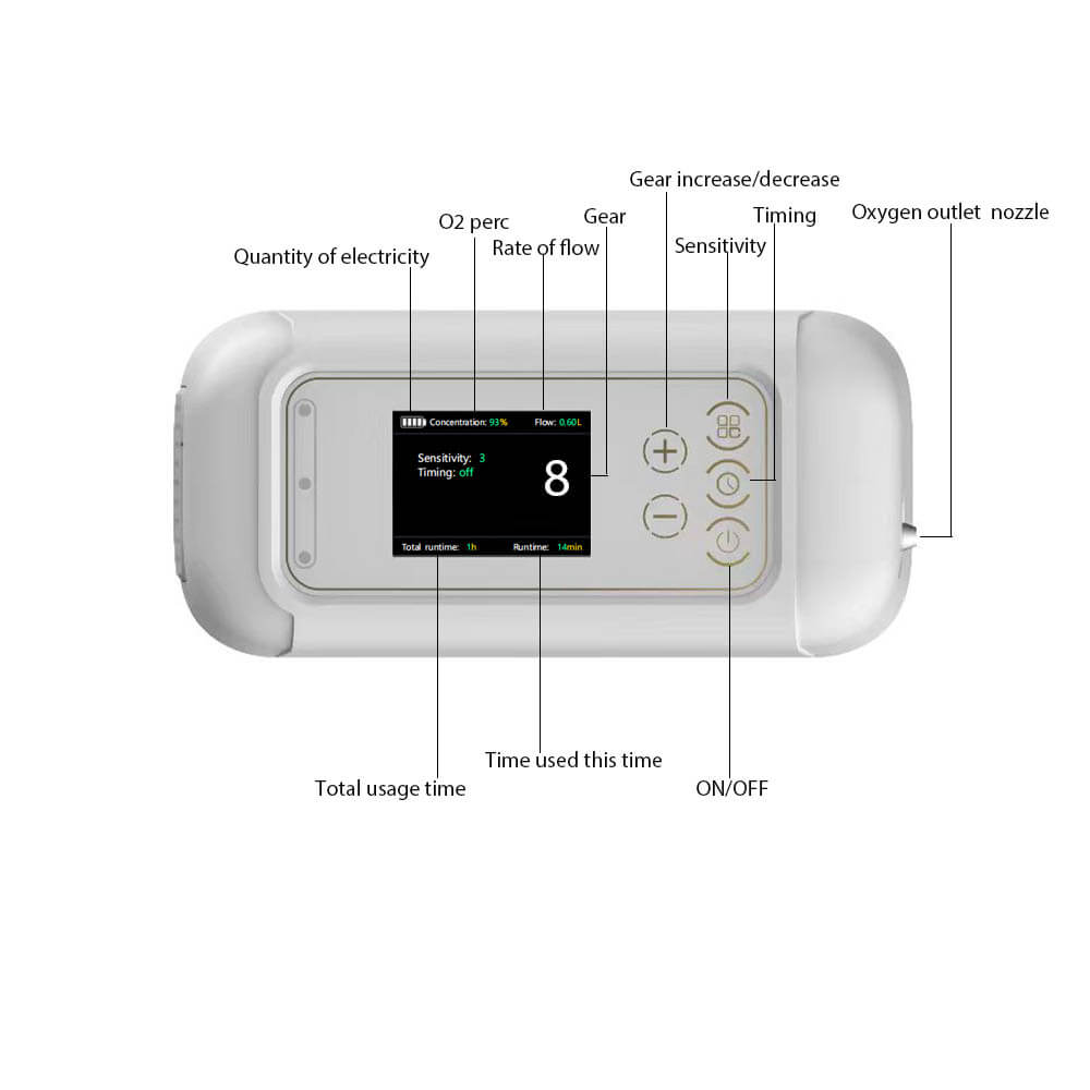 Small Portable Oxygen Concentrator Rechargeable 7 Liters 93% O2 Purity Oxygen Generator Machine Mobile for Travel Use with Battery