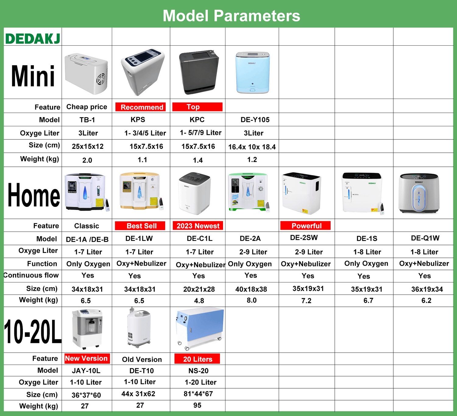 dedakj oxygen concentrators 