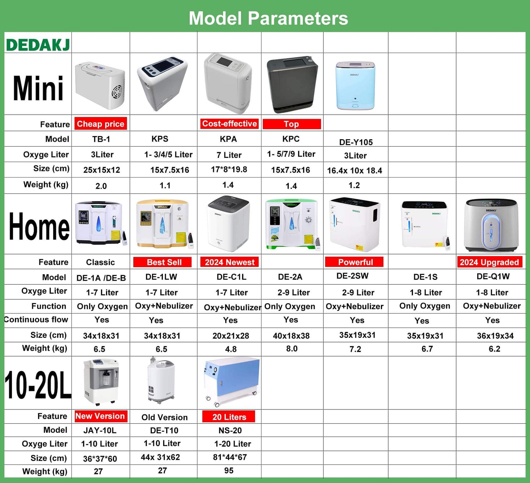 DEDAKJ 1L 5L 7L 9L 10 Liter 93% Oxygen Concentrator O2 Oxygen Generator ...