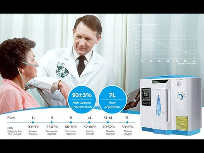 DEDAKJ 1-7 Litros Hogar Concentrador de Oxígeno ddt 1a 1b Generador de Oxígeno Máquina de Oxígeno Portátil sin Función de Nebulizador 110V/220V DE-1B