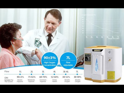Generador portátil restaurado del oxígeno 7L del concentrador DEDAKJ 93% del oxígeno con la función del nebulizador 110V/220V DE-1LW