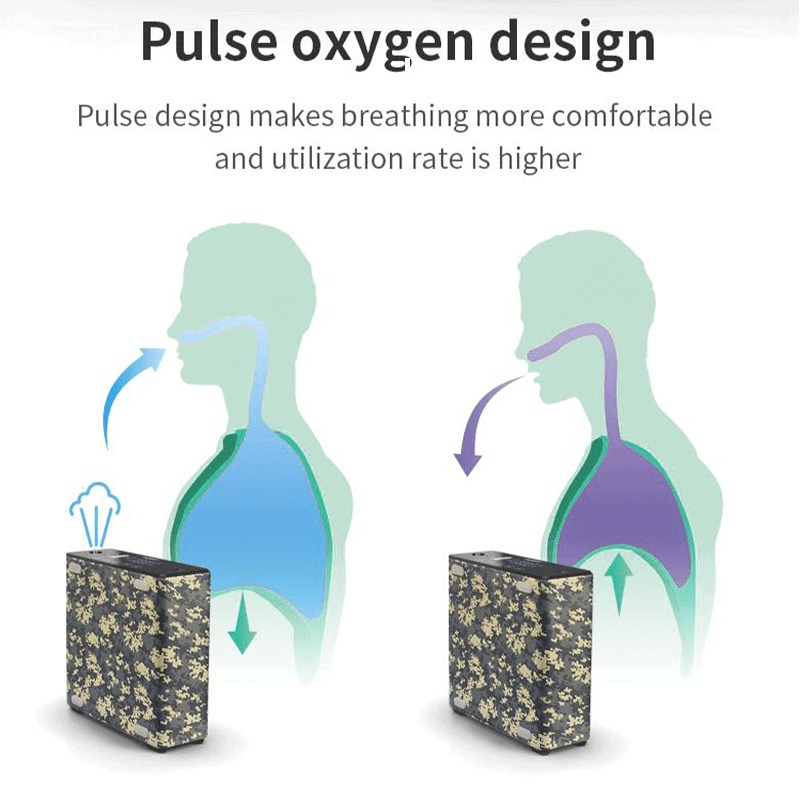 Small Portable Oxygen Concentrator Mobile 3 Liter Battery O2 Oxygen Maker Machine Oxygen Concentrator For Outdoor Travel maquina de oxígeno portátil ( Poc Use In Car With Backpack )