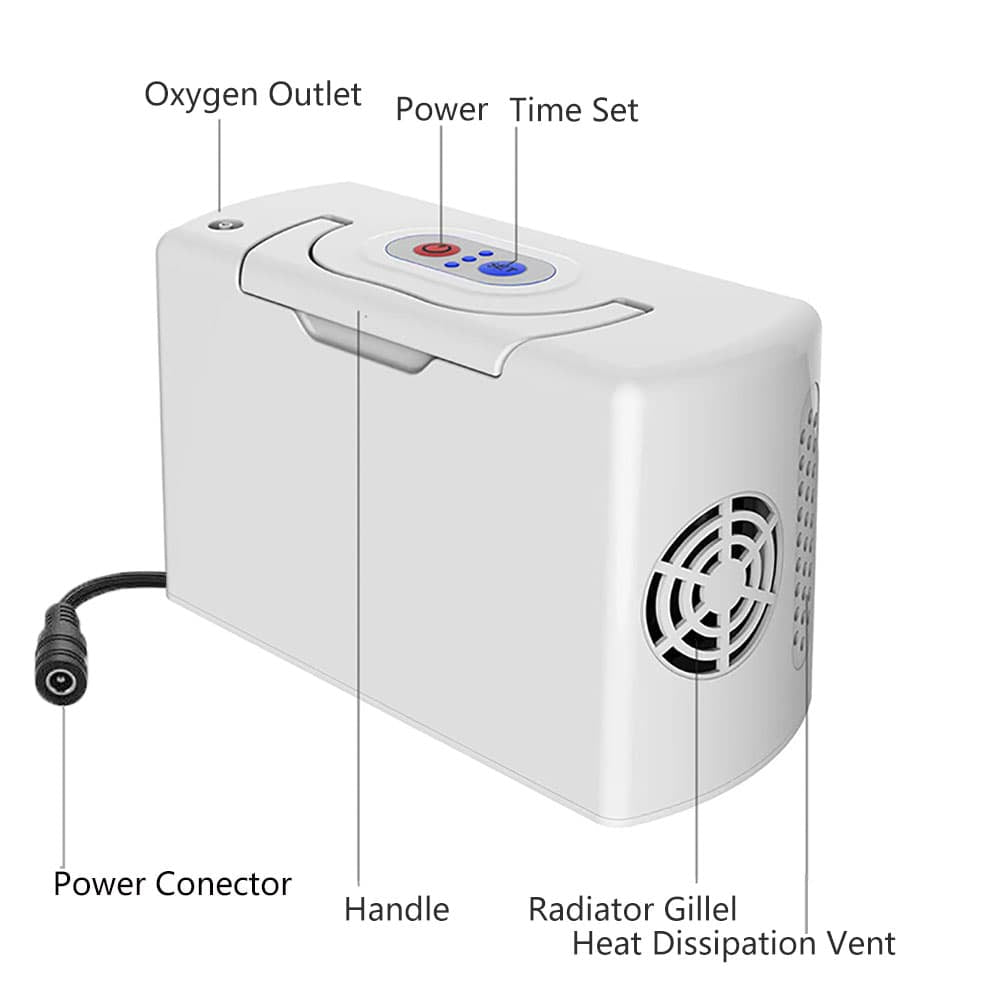 Mini concentrador de oxígeno portátil 3L ligero compacto concentrador de oxígeno móvil con batería recargable (usado en coche, carga, al aire libre)