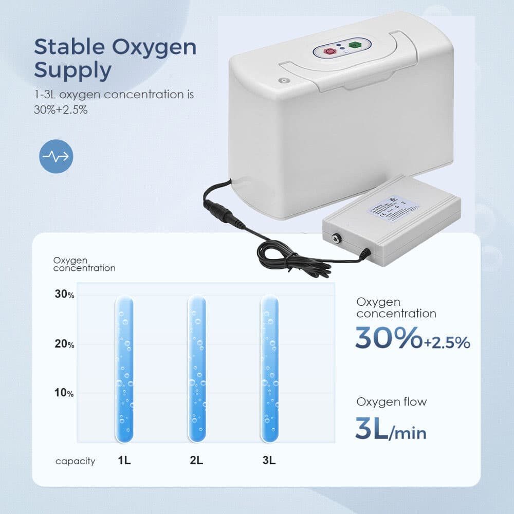 Mini Portable Oxygen Concentrator 3L Lightweight Compact Mobile Oxygen Concentrator with Rechargeable Battery ( Used in Car, Freight, Outdoors)